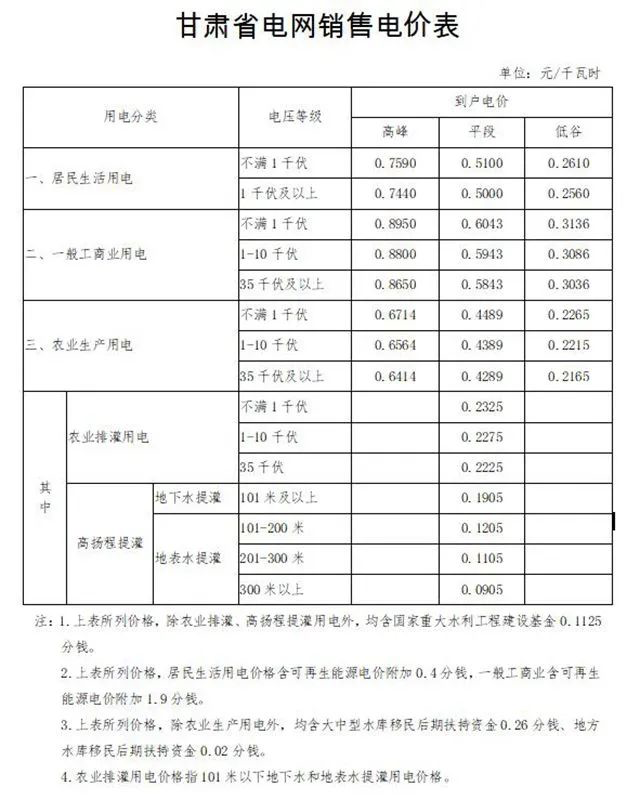 2021年1月1日起(qǐ)，甘肅電價調整！（附價格表）